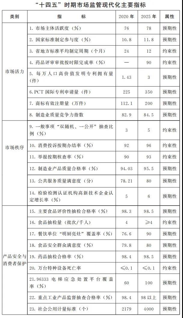 河南：將申建洛陽(yáng)、商丘、漯河等國(guó)家級(jí)知識(shí)產(chǎn)權(quán)保護(hù)和維權(quán)平臺(tái)