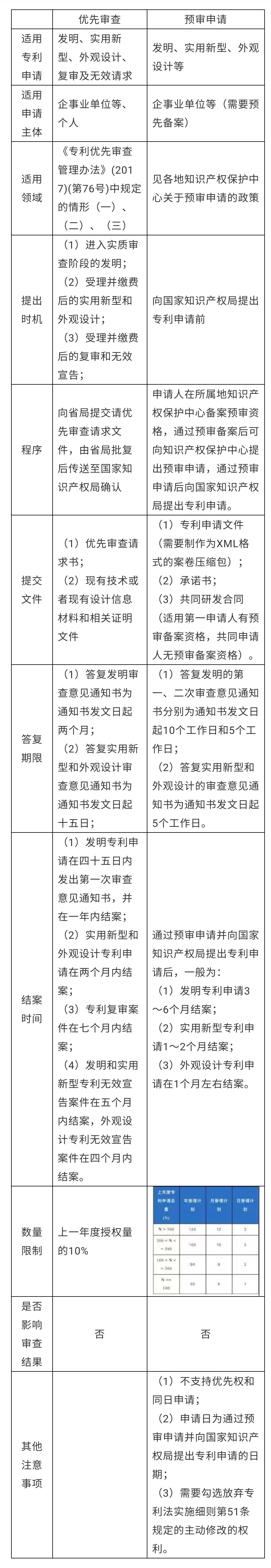 加快能有多快？——中國專利申請的加快審查程序