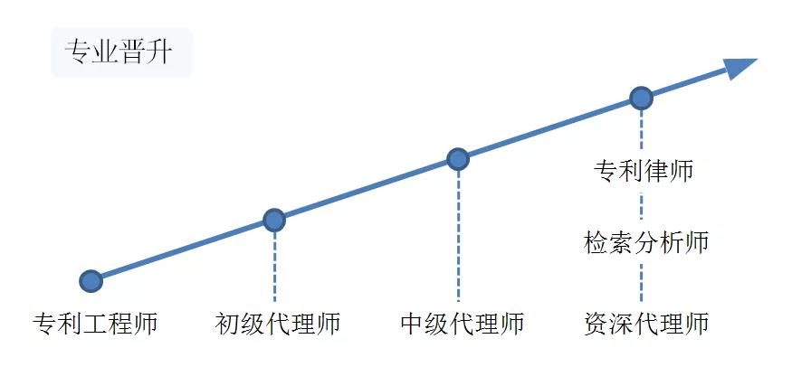 聘！江蘇瑞途律師事務(wù)所招聘「專利工程師＋機(jī)械領(lǐng)域?qū)＠韼煟ㄐ?、?jì)算機(jī)領(lǐng)域?qū)＠韼?.....」