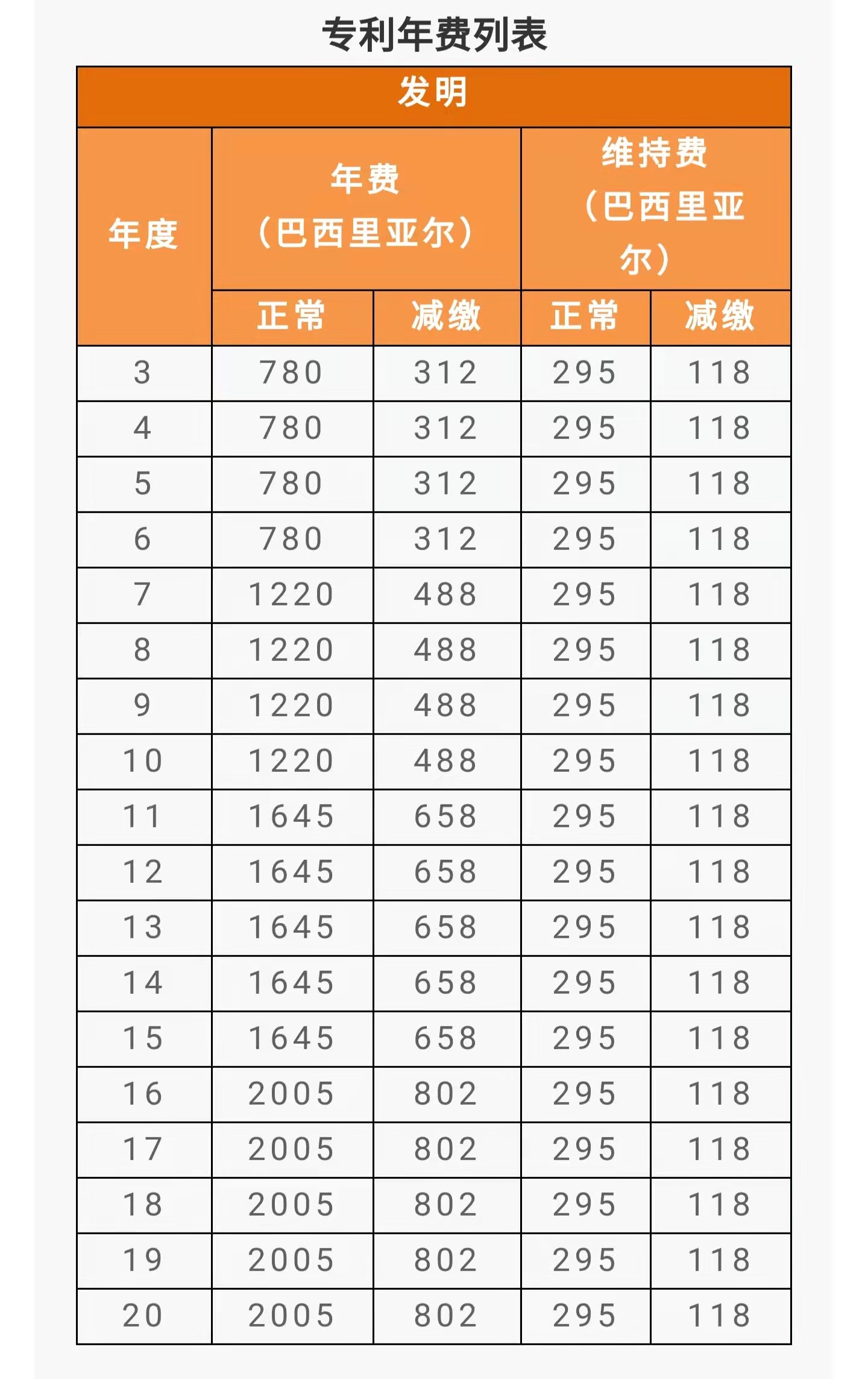 IPR Daily系列文章推薦 │ 各國(guó)/地區(qū)專利年費(fèi)查詢