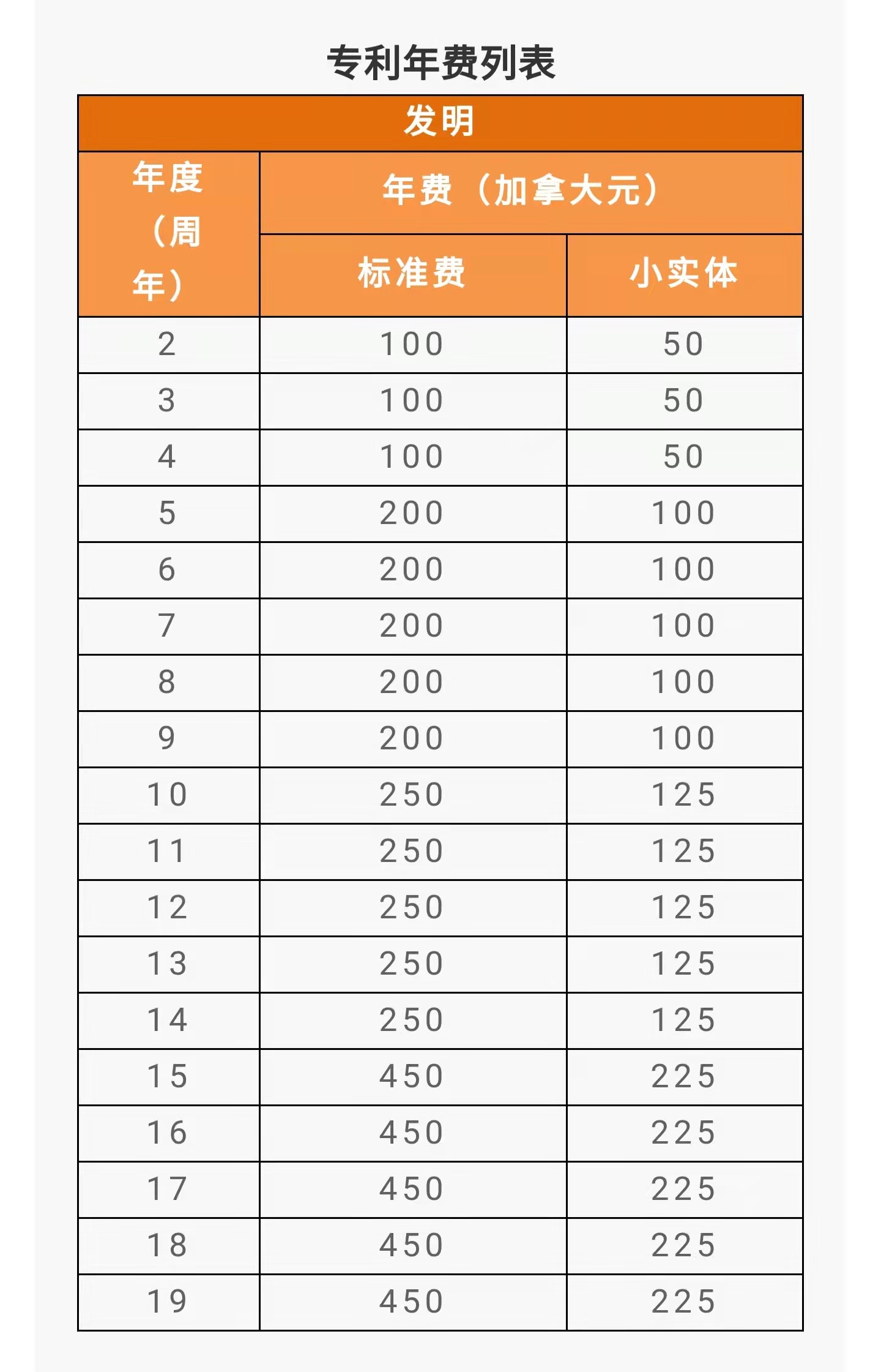 IPR Daily系列文章推薦 │ 各國(guó)/地區(qū)專利年費(fèi)查詢