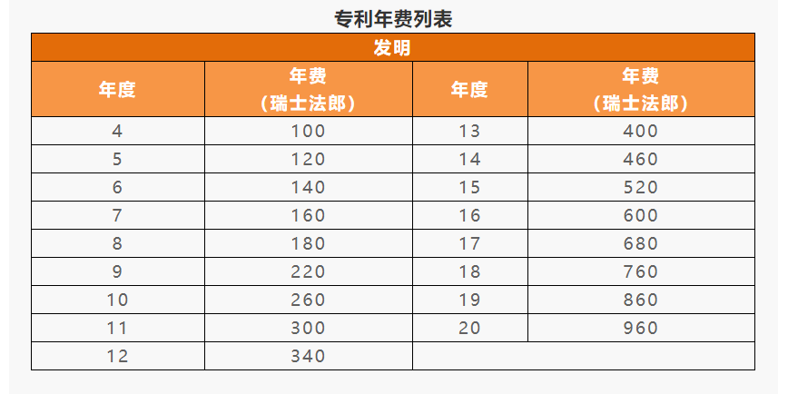 IPR Daily系列文章推薦 │ 各國(guó)/地區(qū)專利年費(fèi)查詢