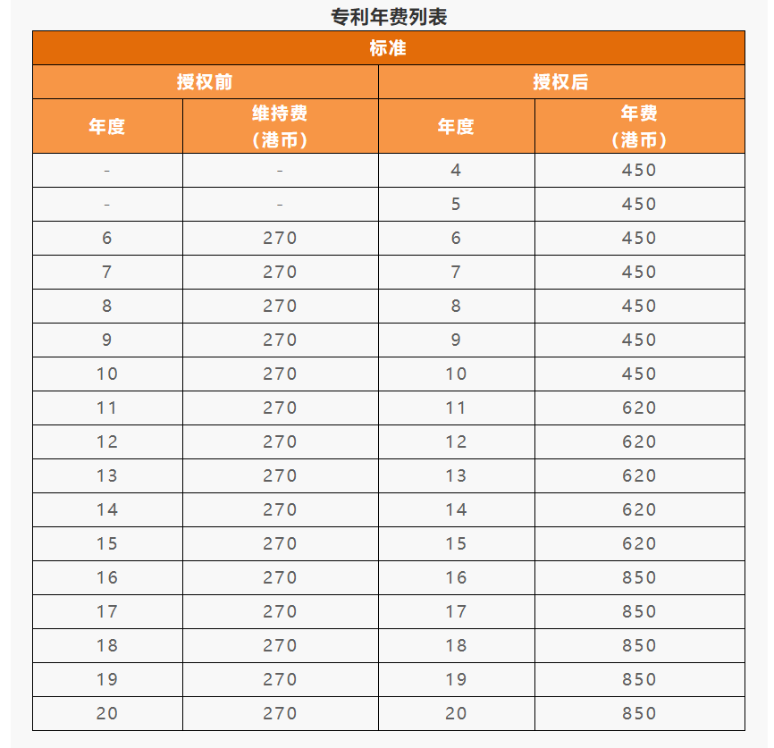 IPR Daily系列文章推薦 │ 各國(guó)/地區(qū)專利年費(fèi)查詢