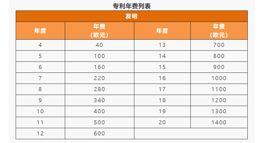 IPR Daily系列文章推薦 │ 各國(guó)/地區(qū)專利年費(fèi)查詢