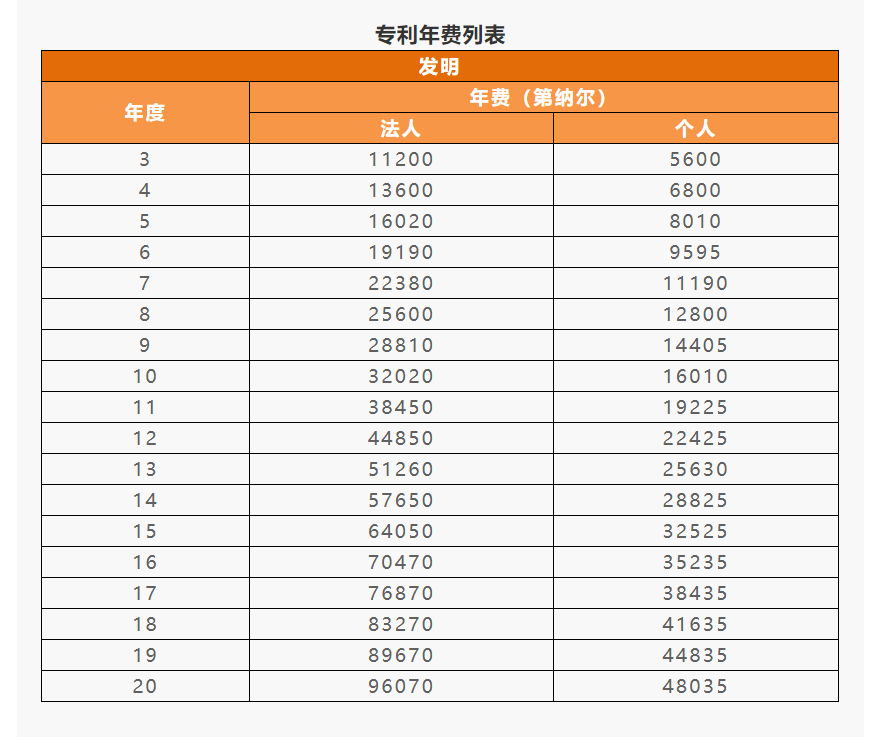 IPR Daily系列文章推薦 │ 各國(guó)/地區(qū)專利年費(fèi)查詢