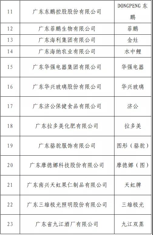 “T50我最喜愛的廣東商標品牌” 公益調(diào)查活動火熱進行中！快來投票吧→