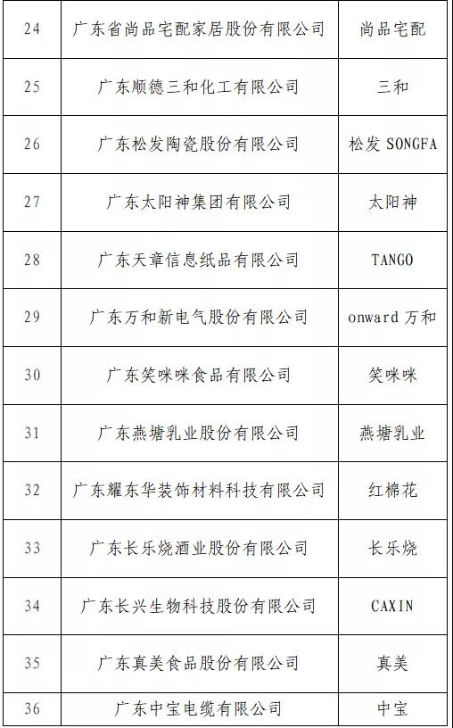 “T50我最喜愛的廣東商標品牌” 公益調(diào)查活動火熱進行中！快來投票吧→