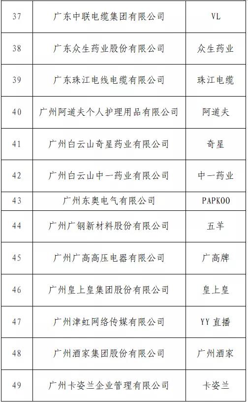 “T50我最喜愛的廣東商標品牌” 公益調(diào)查活動火熱進行中！快來投票吧→