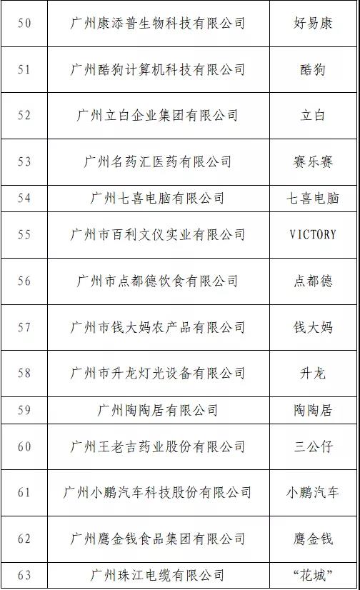 “T50我最喜愛的廣東商標品牌” 公益調(diào)查活動火熱進行中！快來投票吧→