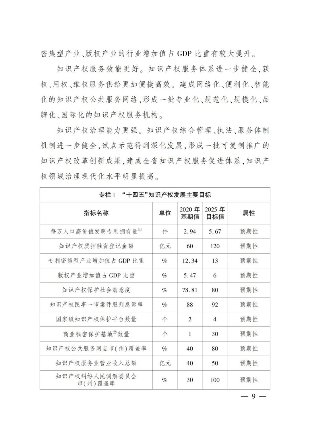 《四川省“十四五”知識(shí)產(chǎn)權(quán)保護(hù)和運(yùn)用規(guī)劃》全文發(fā)布！