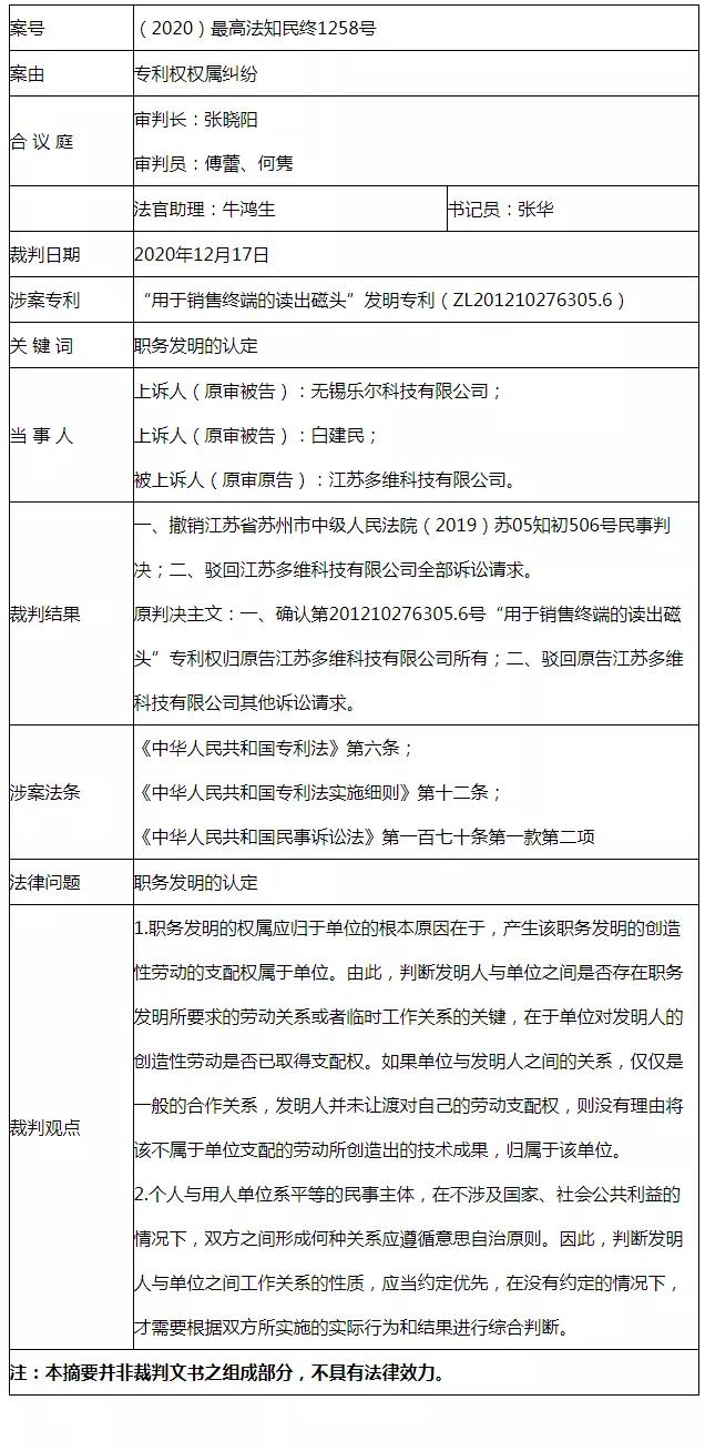 最高法談 | 職務(wù)發(fā)明認定的前提條件