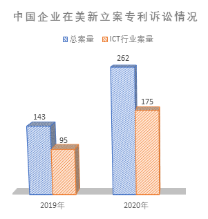 商業(yè)思維指導(dǎo)ICT企業(yè)專利布局地域選擇的6C意識(shí)