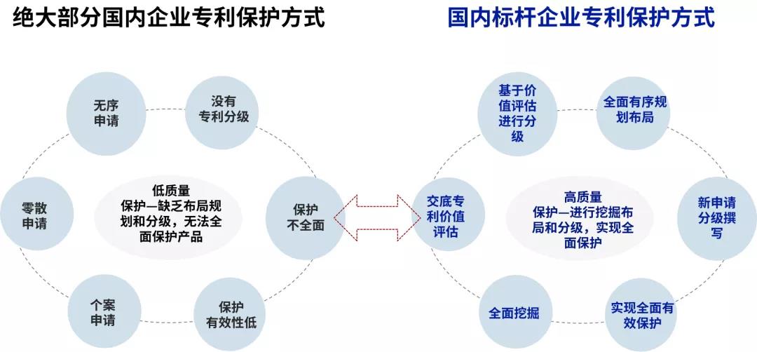 深挖企業(yè)專利布局“漏洞”，構(gòu)建競(jìng)爭(zhēng)壁壘！