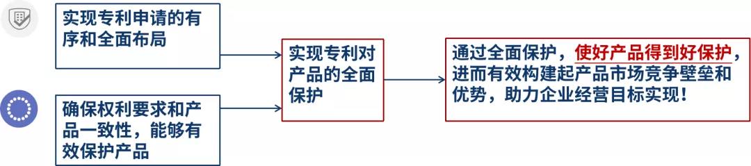 深挖企業(yè)專利布局“漏洞”，構(gòu)建競(jìng)爭(zhēng)壁壘！