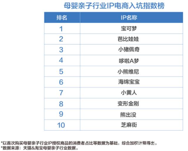 收入千億美元的IP“寶可夢(mèng)”，怎么打兒童市場(chǎng)？