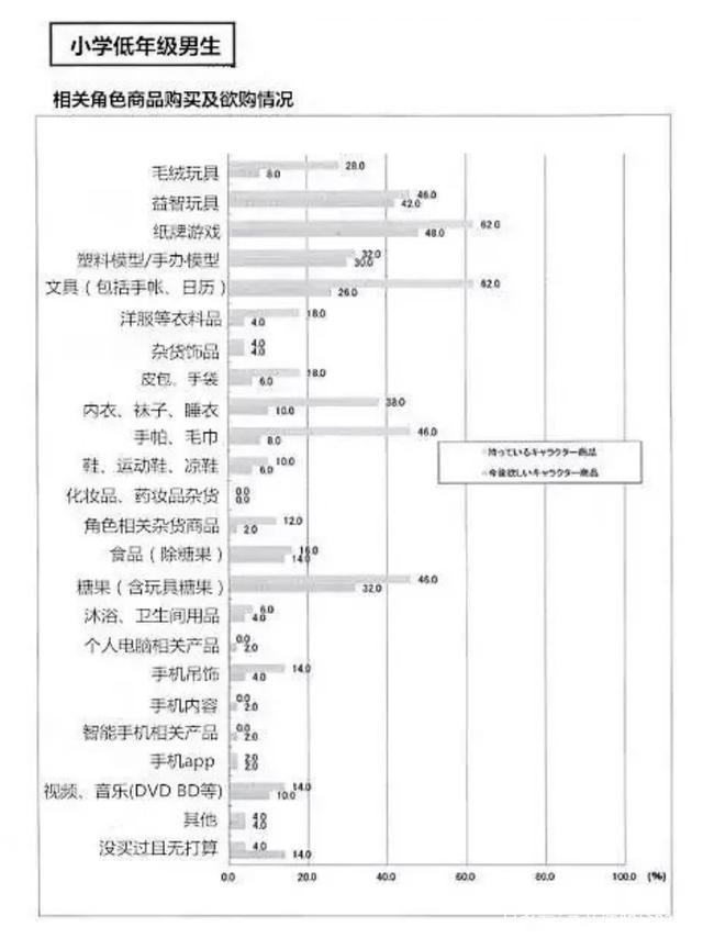 收入千億美元的IP“寶可夢(mèng)”，怎么打兒童市場(chǎng)？