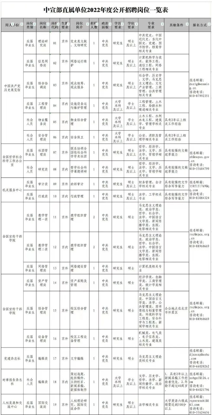 聘！中國版權(quán)保護(hù)中心計劃招聘2名「版權(quán)咨詢?nèi)藛T」