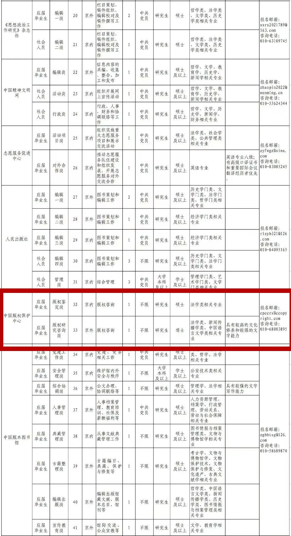 聘！中國版權(quán)保護(hù)中心計劃招聘2名「版權(quán)咨詢?nèi)藛T」