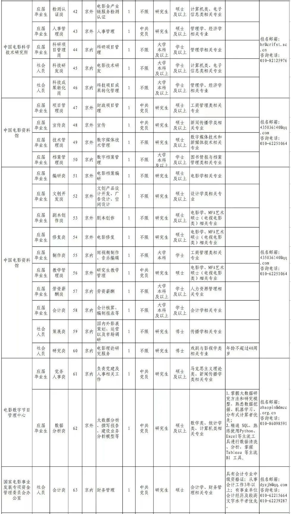 聘！中國版權(quán)保護(hù)中心計劃招聘2名「版權(quán)咨詢?nèi)藛T」