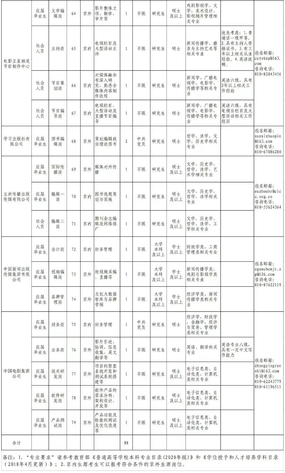 聘！中國版權(quán)保護(hù)中心計劃招聘2名「版權(quán)咨詢?nèi)藛T」