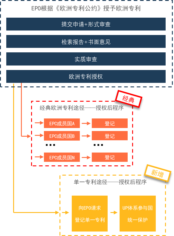 企業(yè)海外知識產權保護與布局系列文章（五）│ 歐洲單一專利和統(tǒng)一專利法院制度介紹（上）