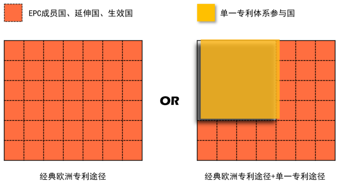 企業(yè)海外知識產權保護與布局系列文章（五）│ 歐洲單一專利和統(tǒng)一專利法院制度介紹（上）