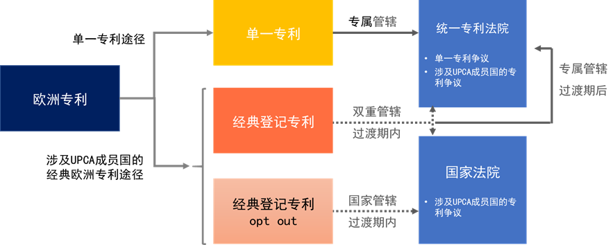 企業(yè)海外知識產權保護與布局系列文章（五）│ 歐洲單一專利和統(tǒng)一專利法院制度介紹（上）