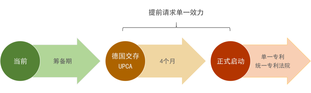 企業(yè)海外知識產權保護與布局系列文章（五）│ 歐洲單一專利和統(tǒng)一專利法院制度介紹（上）