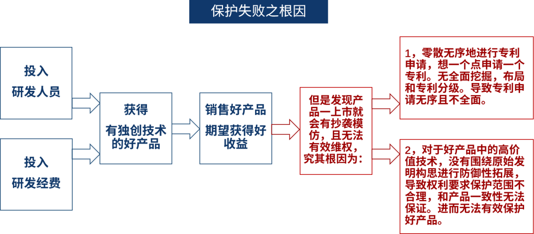 強保護時代下，企業(yè)如何通過專利保護提高產(chǎn)品競爭力？