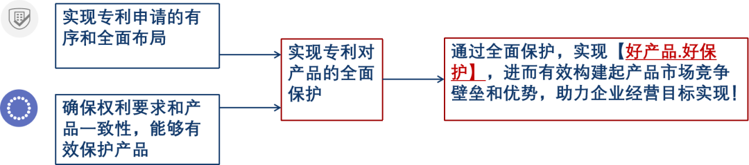 強保護時代下，企業(yè)如何通過專利保護提高產(chǎn)品競爭力？