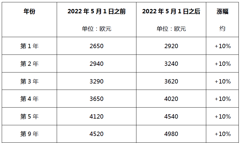 #晨報(bào)#聯(lián)影醫(yī)療沖刺IPO 擬募資超百億，曾與西門子專利糾紛；德國(guó)發(fā)明專利年費(fèi)官費(fèi)自2022年7月1日起上漲