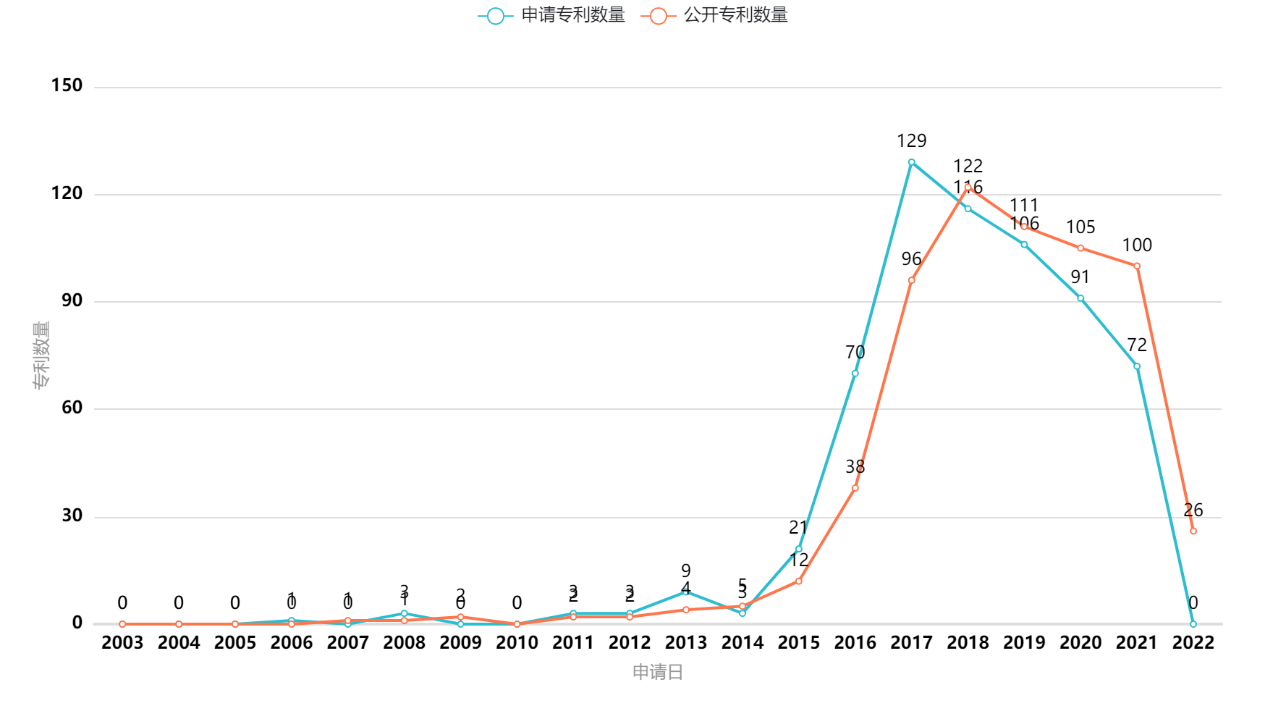 我國垂直起降固定翼無人機(jī)專利“兩三點(diǎn)”