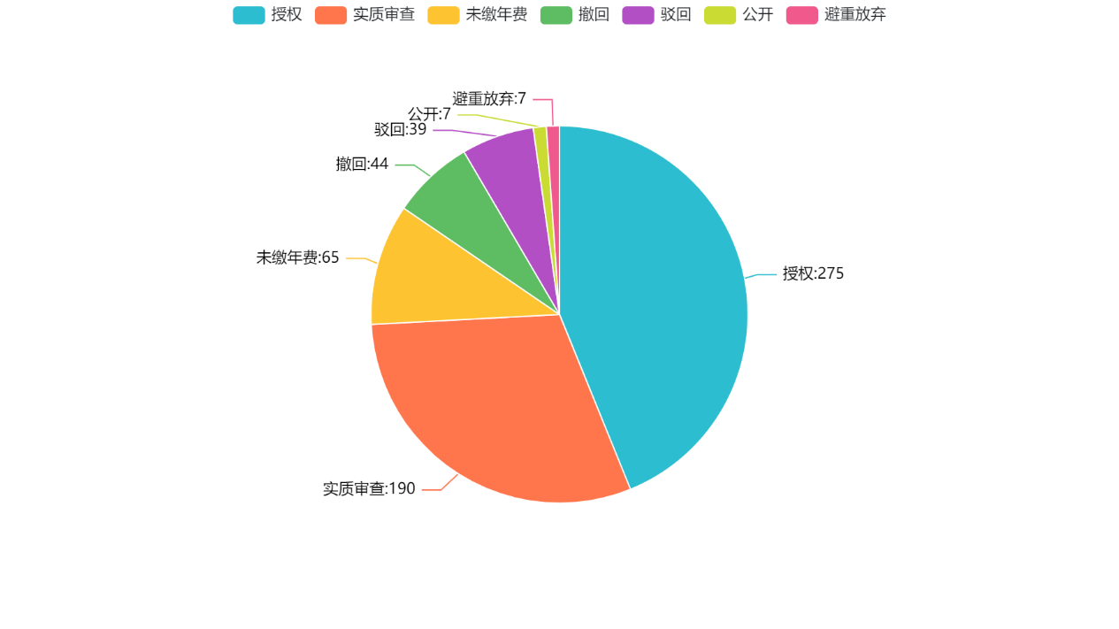 我國垂直起降固定翼無人機(jī)專利“兩三點(diǎn)”