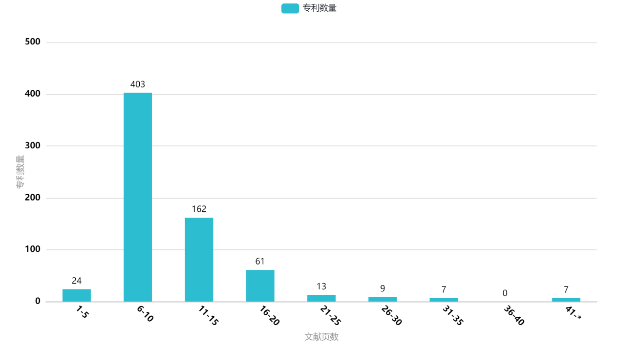 我國垂直起降固定翼無人機(jī)專利“兩三點(diǎn)”