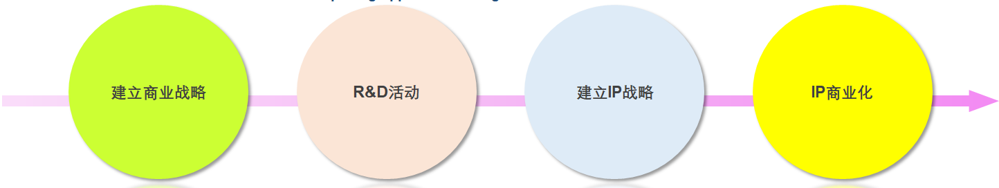 以自身的技術邏輯自動分類－WIPS發(fā)布AI自動分類器