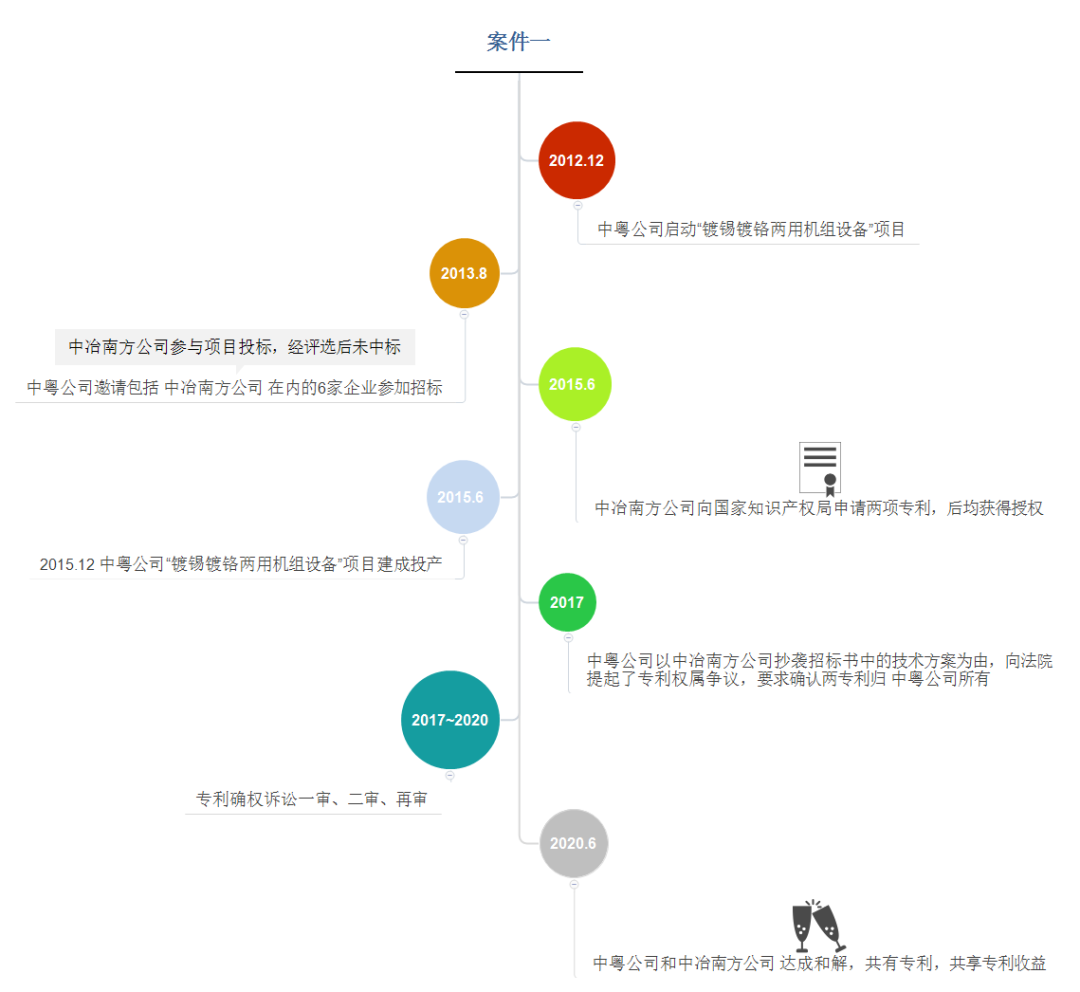 策略詳解：當(dāng)企業(yè)招投標(biāo)遭遇知識產(chǎn)權(quán)爭議