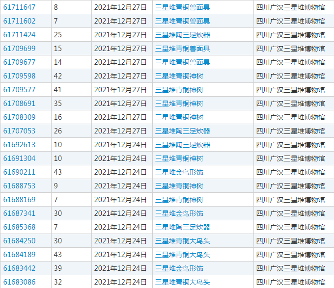 走進(jìn)傳統(tǒng)文化的知產(chǎn)故事（一）｜千年三星堆，中國文化的浪漫與復(fù)興