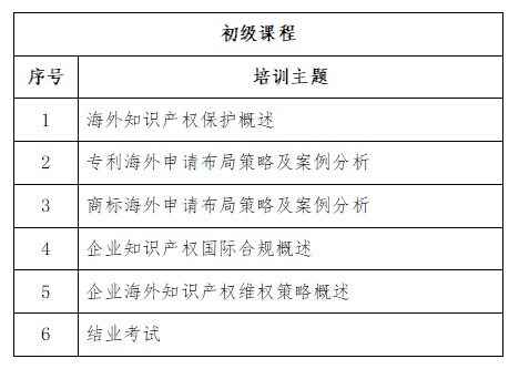 免費學習名額告急！2022年廣東省涉外知識產(chǎn)權保護人才培育項目報名從速！