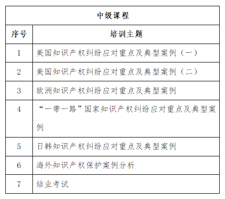 免費學習名額告急！2022年廣東省涉外知識產(chǎn)權保護人才培育項目報名從速！