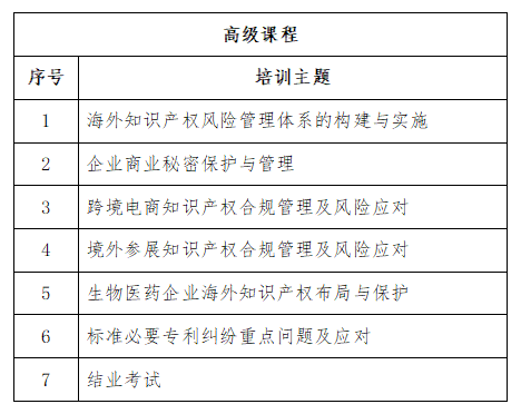 免費學習名額告急！2022年廣東省涉外知識產(chǎn)權保護人才培育項目報名從速！