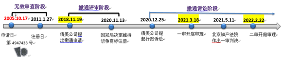 歷時六年“千頁豆腐”商標案始末！