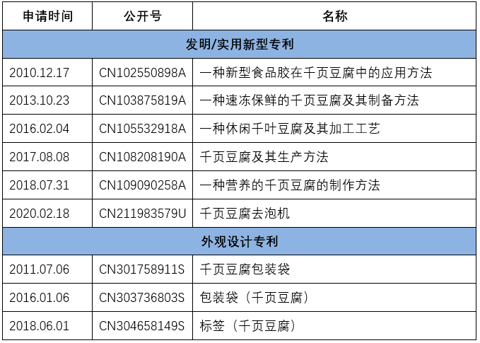 歷時六年“千頁豆腐”商標案始末！