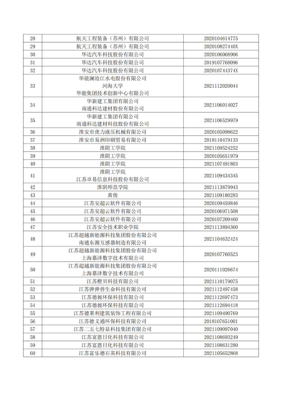 663件不符合推薦條件的專利優(yōu)先審查名單公布！  ?