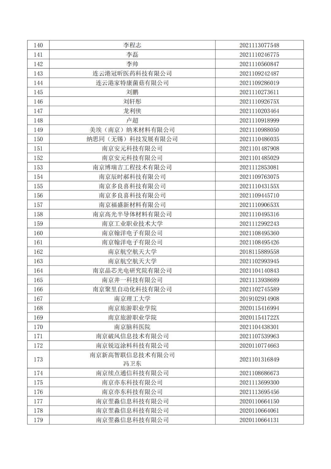 663件不符合推薦條件的專利優(yōu)先審查名單公布！  ?