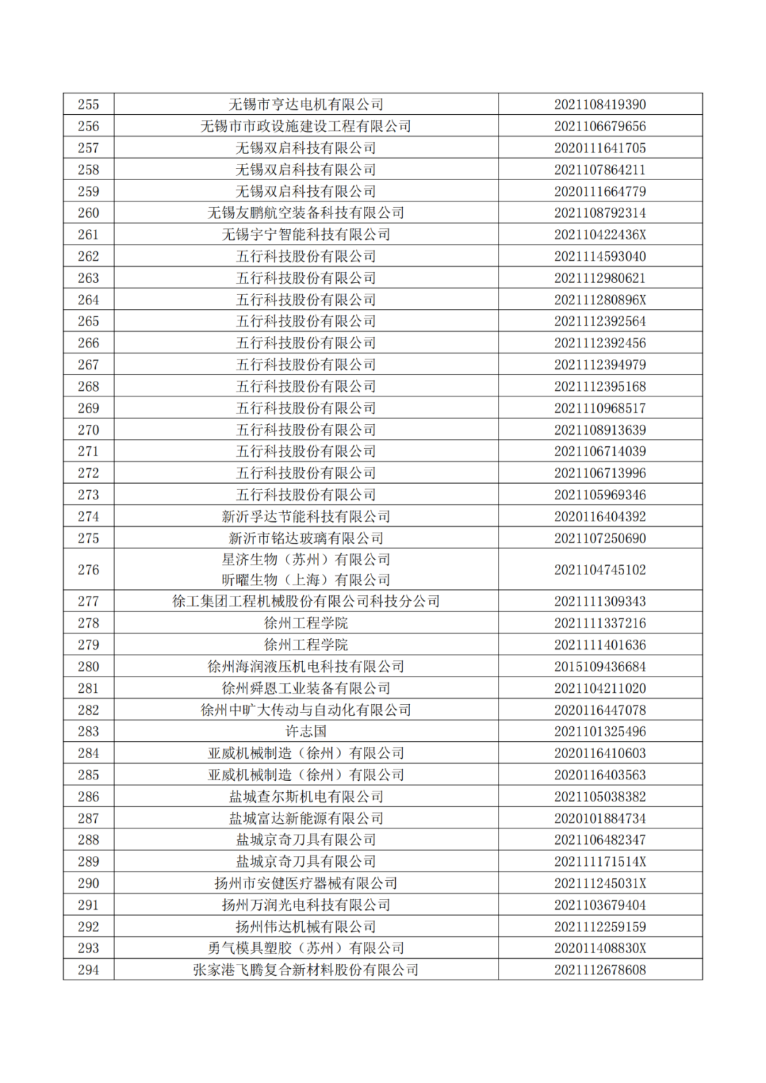 663件不符合推薦條件的專利優(yōu)先審查名單公布！  ?