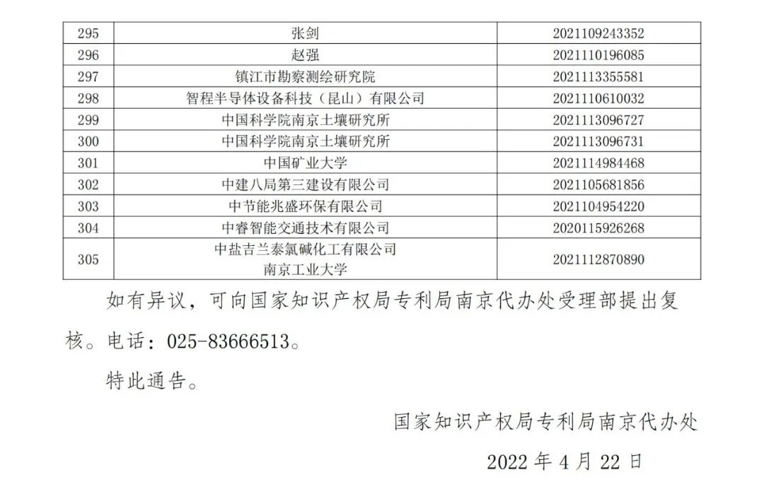 663件不符合推薦條件的專利優(yōu)先審查名單公布！  ?