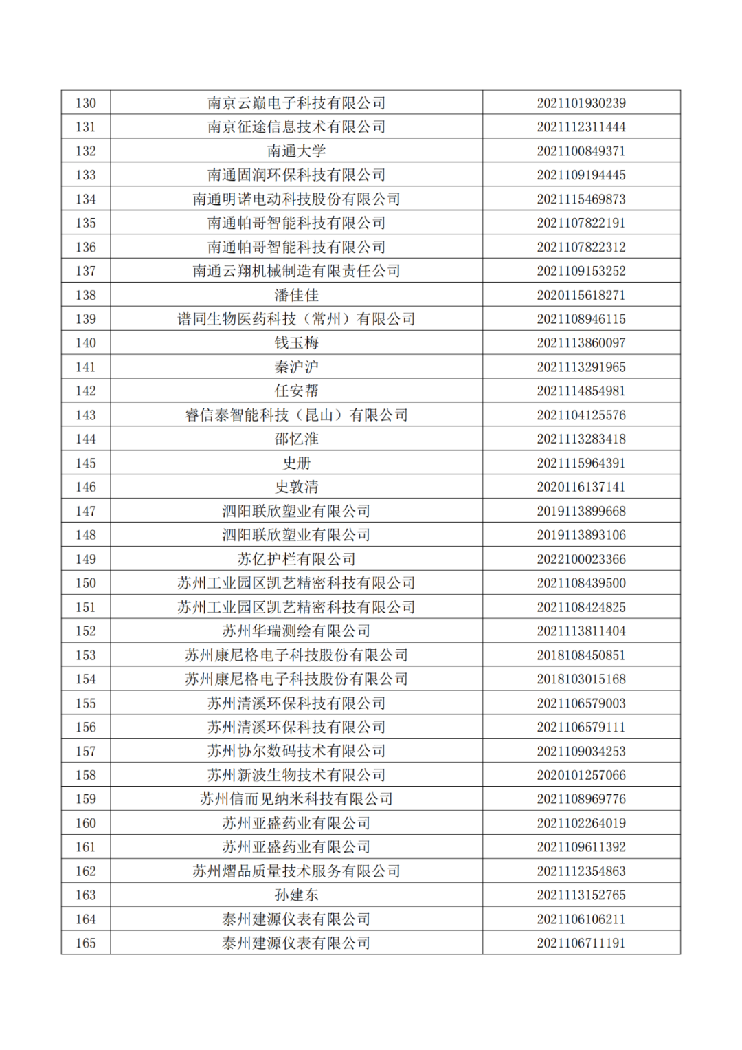 663件不符合推薦條件的專利優(yōu)先審查名單公布！  ?