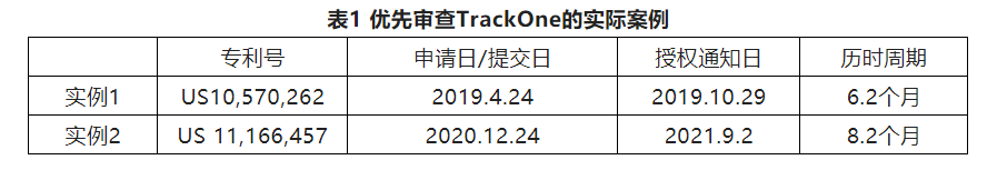 2022優(yōu)先審查暫停，可否另辟他徑加快發(fā)明專利申請的審查