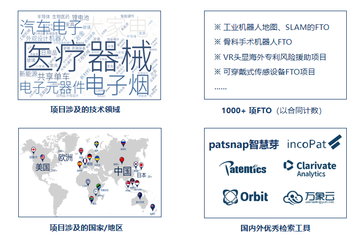 FTO解決方案——高效尋找“專利圍城”中的自由領(lǐng)地