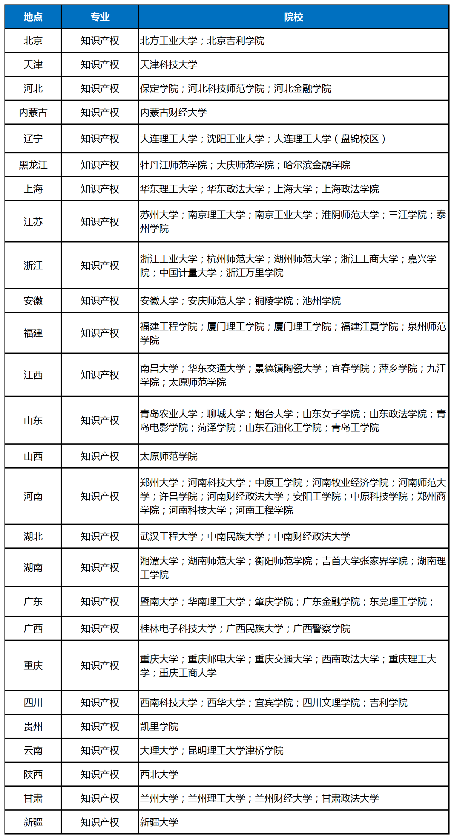 知識產(chǎn)權專業(yè)與就業(yè)選擇 | 第一關：知己知彼